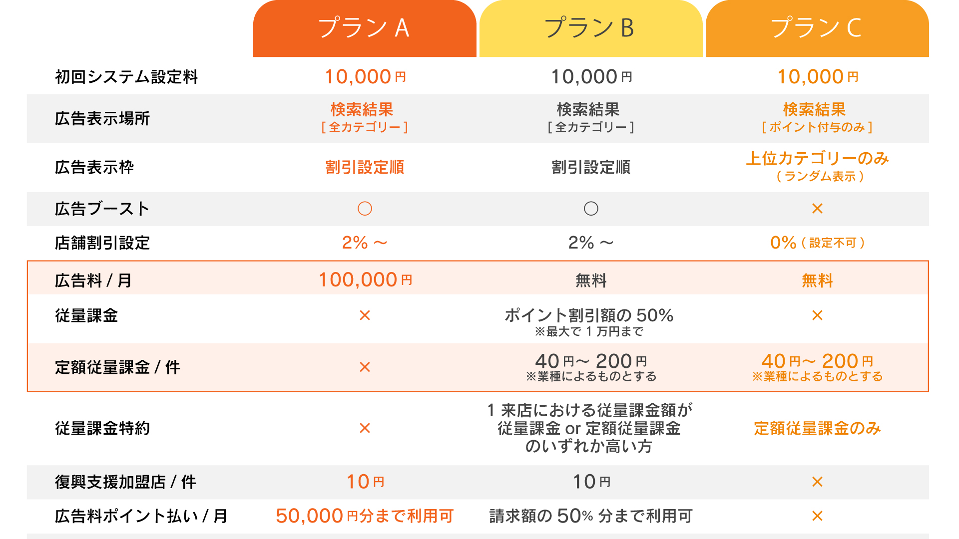 ACPOマーケット