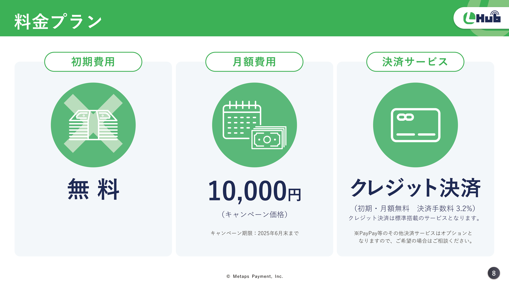 Lhub(エルハブ)とはLINE公式アカウントを通じてより簡単に商品販売や予約管理などを可能にするサービスです。